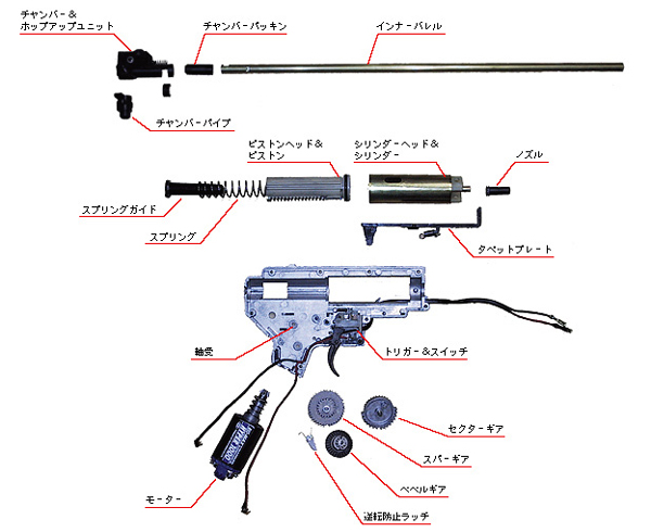 仙台フロンティア（マルイメカボックス）